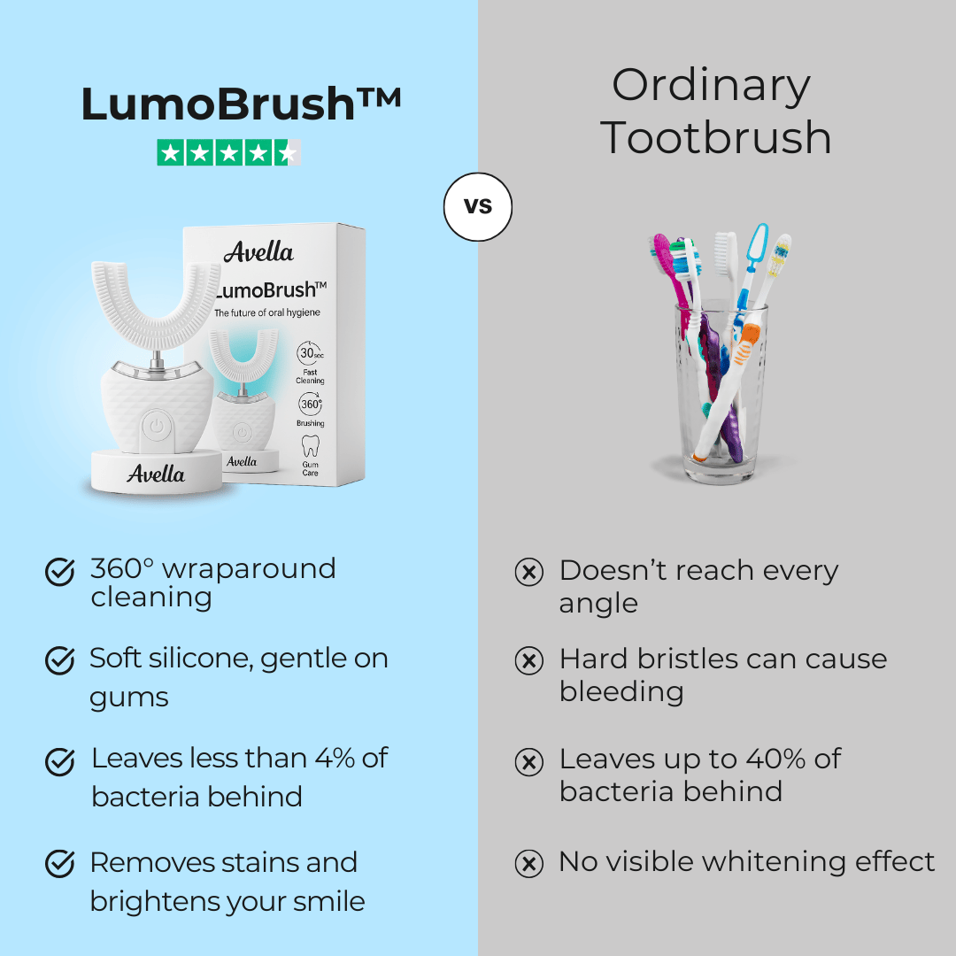 Avella LumoBrush™
