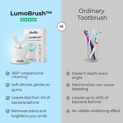 Avella LumoBrush™